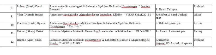 Spisak privatnih laboratorija